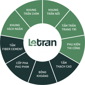 HÃY CHỌN LÊ TRẦN